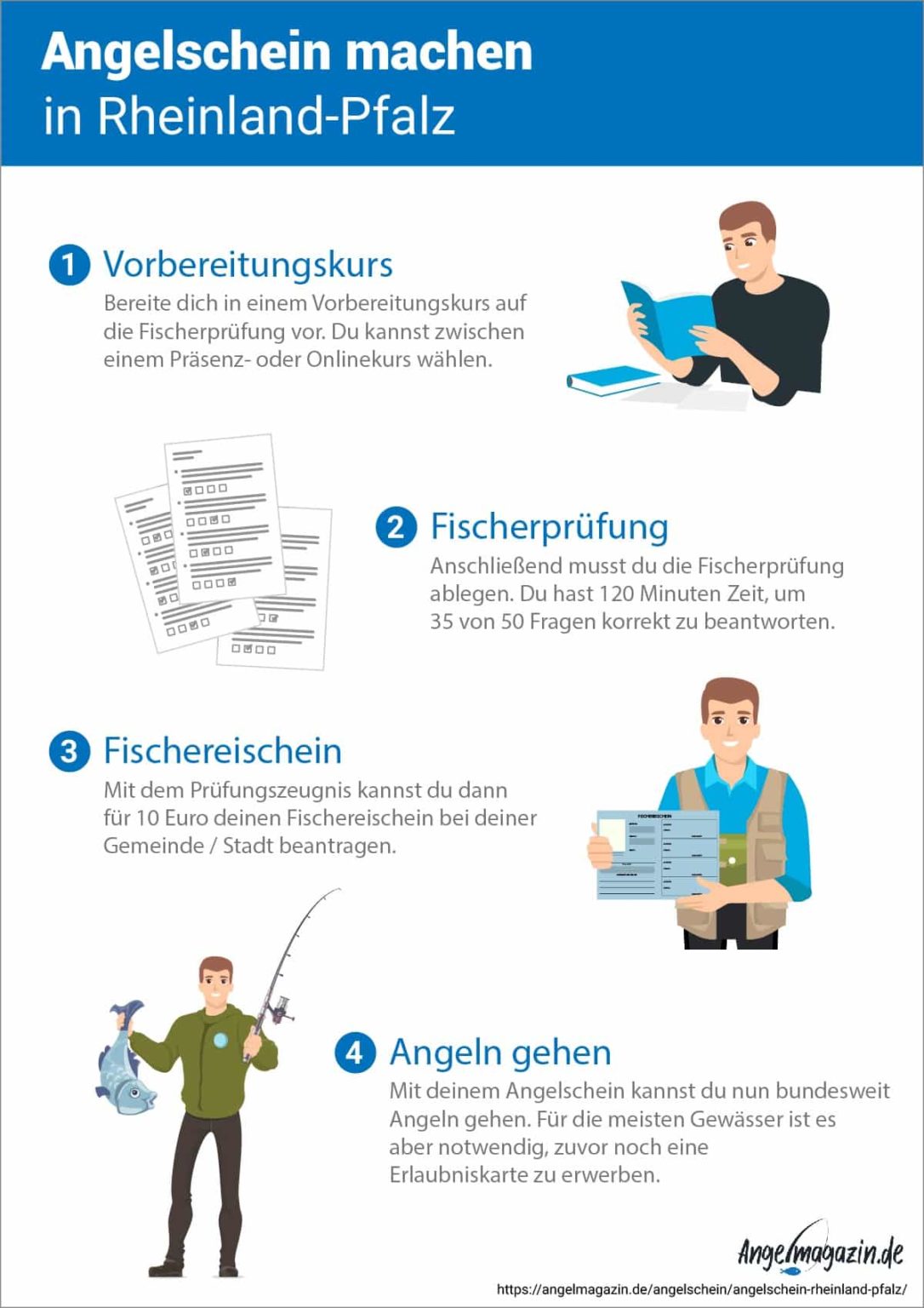 Angelschein Rheinland-Pfalz: Fischereischein online machen