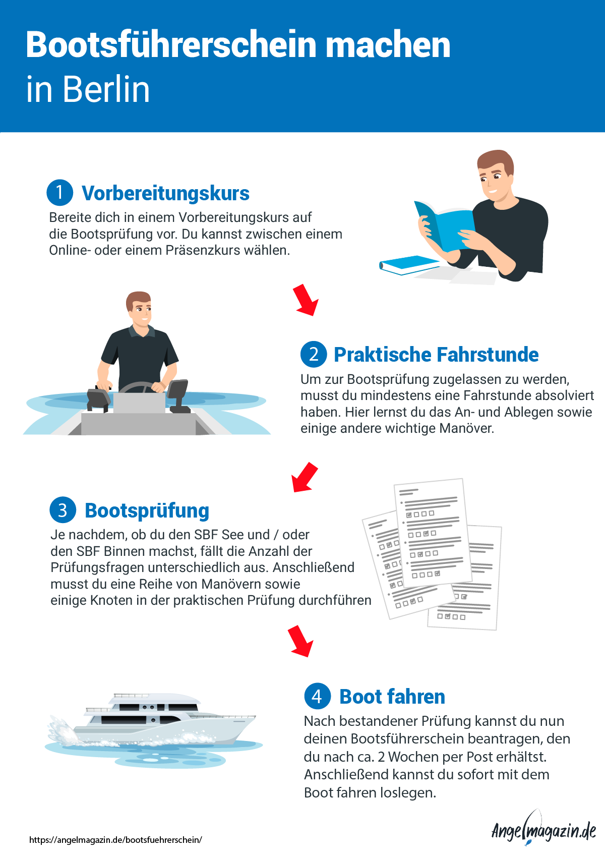 Infografik: Bootsführerschein in Berlin machen