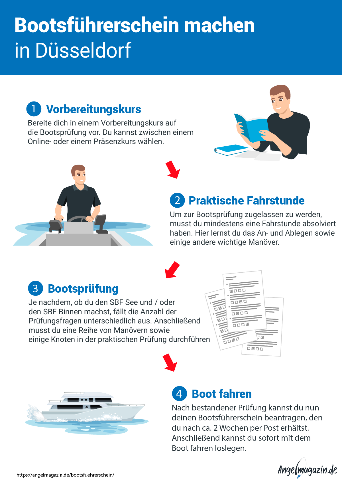 Infografik: Bootsführerschein in Düsseldorf machen