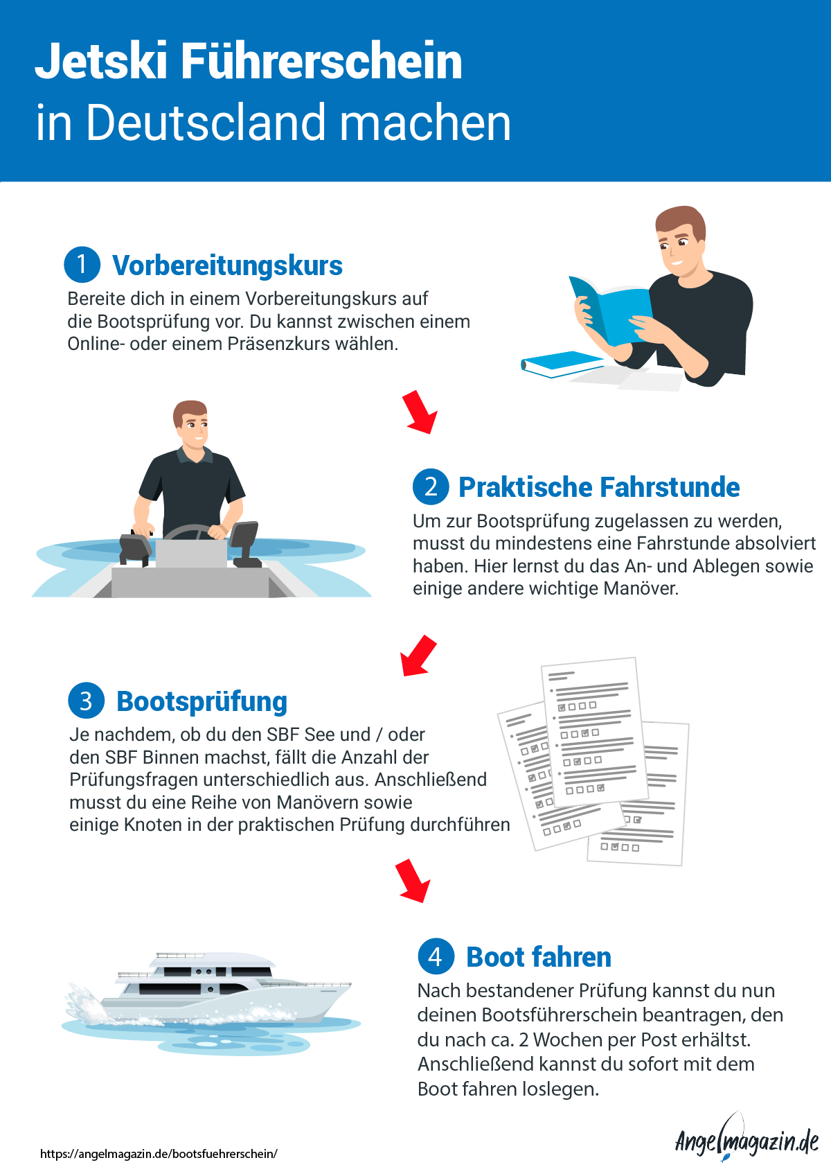 Infografik: Jetski-Führerschein in Deutschland machen